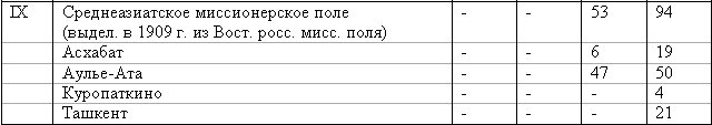 Эсхатология, милленаризм, адвентизм: история и современность stat_19071910_11.png