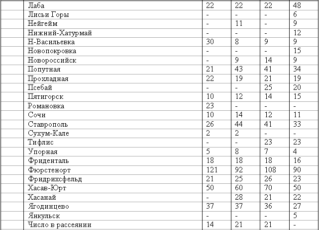 Эсхатология, милленаризм, адвентизм: история и современность stat_19071910_2.png