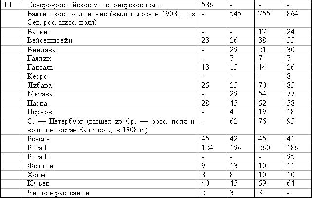 Эсхатология, милленаризм, адвентизм: история и современность stat_19071910_5.png