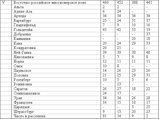 Эсхатология, милленаризм, адвентизм: история и современность stat_19071910_7.png