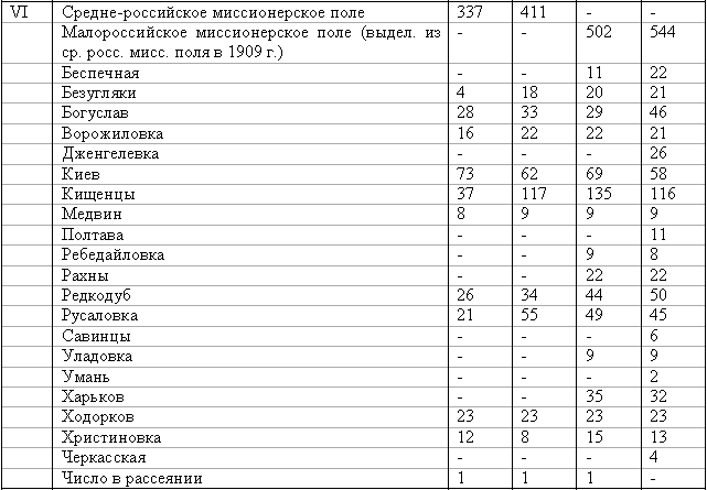 Эсхатология, милленаризм, адвентизм: история и современность stat_19071910_8.png