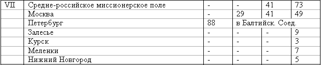 Эсхатология, милленаризм, адвентизм: история и современность stat_19071910_9.png