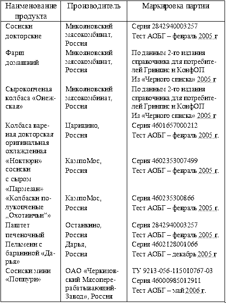 Продукты, которые исцеляют, продукты, которые убивают _1.png