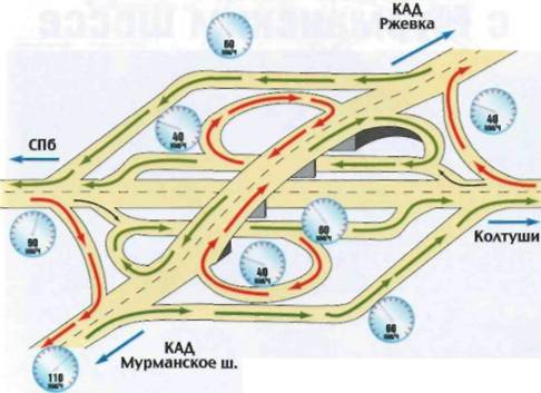 По кольцевой автомобильной. Схема развязок Мурманского шоссе с КАД. Съезд с КАД на Мурманское шоссе. Съезд с КАД на Мурманское шоссе карта. Развязка КАД Мурманское шоссе.