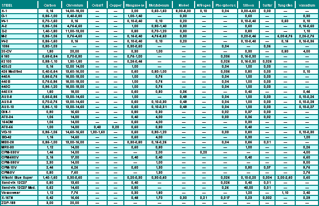 Что это за сталь? i_08_04_table.png