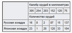 На «Орле» в Цусиме: Воспоминания участника русско-японской войны на море в 1904–1905 гг. t5.png