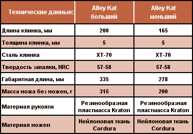 Нож для хорошей драки! _06_05_table.png