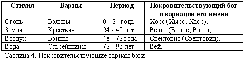 Русско-борейский пантеон. Боги народов евроазиатского континента doc2fb_image_03000004.png