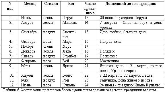 Русско-борейский пантеон. Боги народов евроазиатского континента doc2fb_image_03000006.png