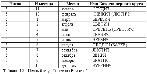 Русско-борейский пантеон. Боги народов евроазиатского континента doc2fb_image_03000014.png