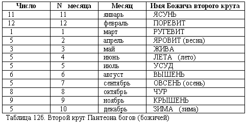 Русско-борейский пантеон. Боги народов евроазиатского континента doc2fb_image_03000015.png