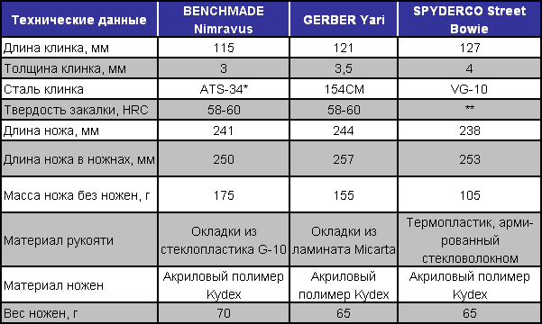 Может быть, все-таки — тактический? i_07_01_table_01.png