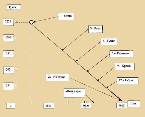 Цивилизационные события как основа хронологии doc2fb_image_02000001.jpg