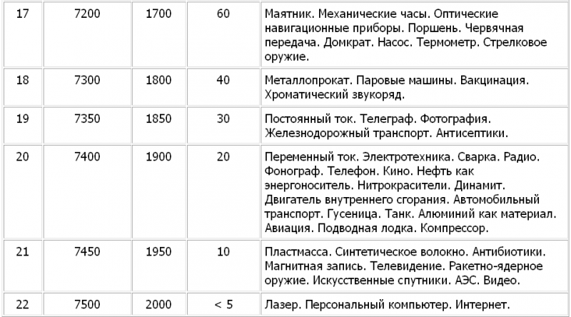 Цивилизационные события как основа хронологии new3.png