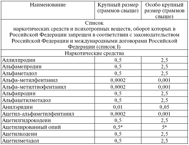 Сборник действующих постановлений пленумов верховных судов СССР, РСФСР и Российской Федерации по уголовным делам pic_1.png