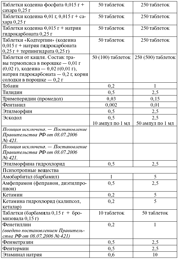 Сборник действующих постановлений пленумов верховных судов СССР, РСФСР и Российской Федерации по уголовным делам pic_10.png