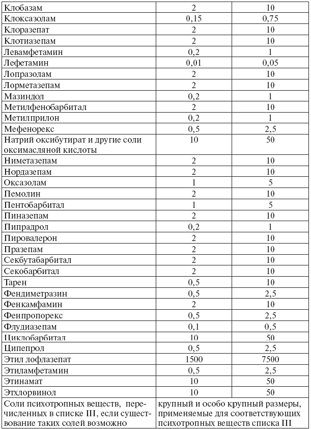 Сборник действующих постановлений пленумов верховных судов СССР, РСФСР и Российской Федерации по уголовным делам pic_12.png