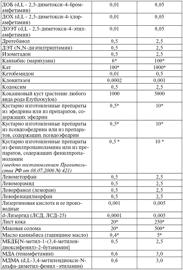 Сборник действующих постановлений пленумов верховных судов СССР, РСФСР и Российской Федерации по уголовным делам pic_3.png