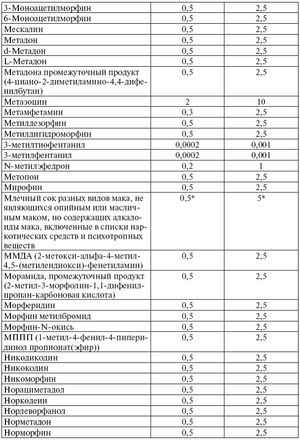 Сборник действующих постановлений пленумов верховных судов СССР, РСФСР и Российской Федерации по уголовным делам pic_4.png