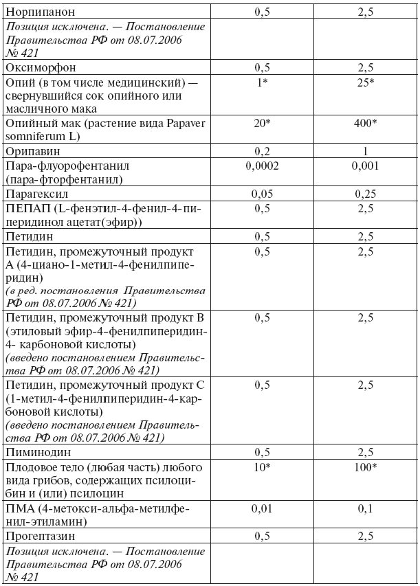 Сборник действующих постановлений пленумов верховных судов СССР, РСФСР и Российской Федерации по уголовным делам pic_5.png