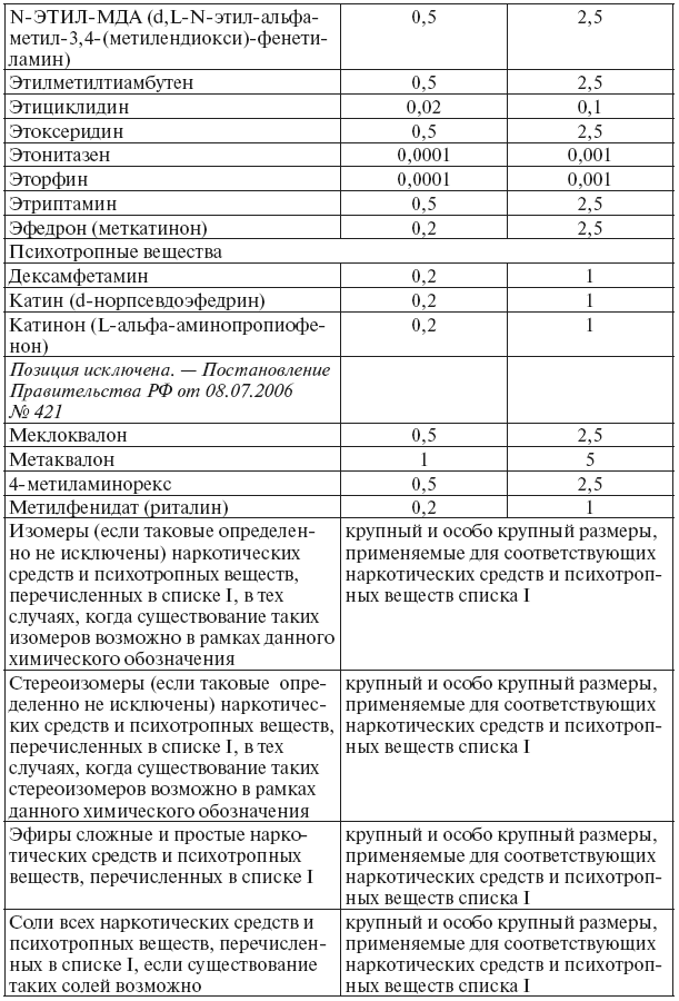 Сборник действующих постановлений пленумов верховных судов СССР, РСФСР и Российской Федерации по уголовным делам pic_7.png