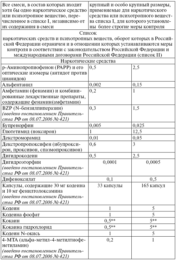 Сборник действующих постановлений пленумов верховных судов СССР, РСФСР и Российской Федерации по уголовным делам pic_8.png