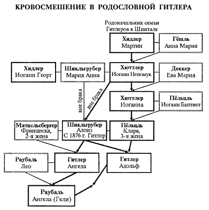 Адольф Гитлер. Легенда. Миф. Действительность _1.png