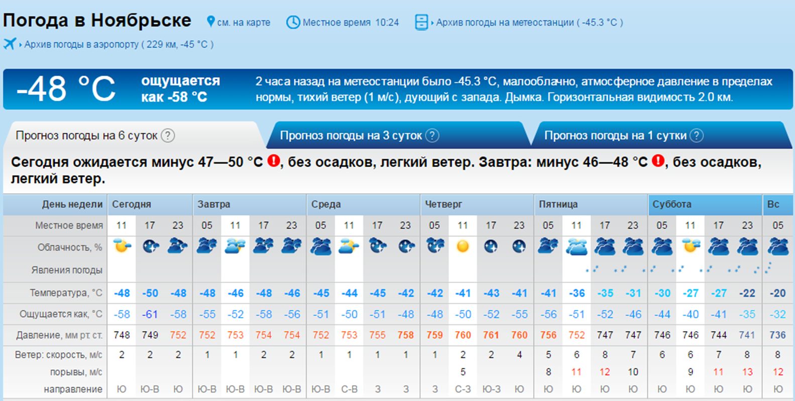 Погода рп 5 николаевск