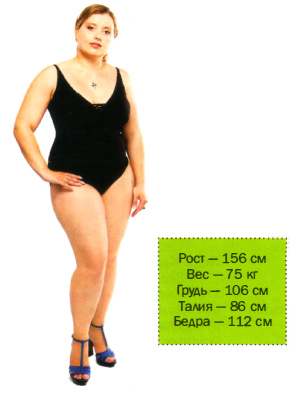 Широкий бедра толстая женщины. Девушки 100 кг рост 170. Девушки с параметрами 100-70-100. Женский рост и вес. Вес 65 кг.
