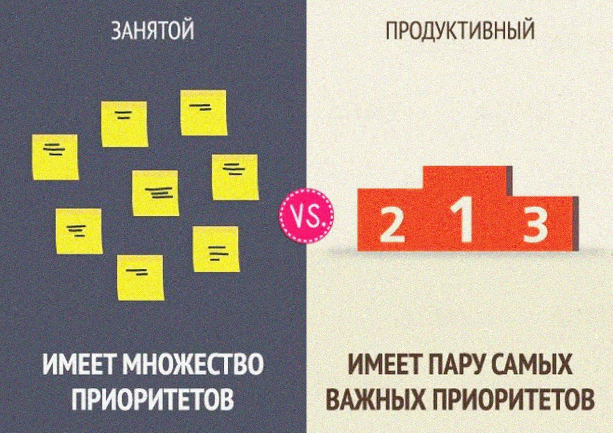 Занятой какой. Расстановка приоритетов цитата. Продуктивный занятой. От неправильной расстановки приоритетов. Отсутствие приоритетов иллюстрации.