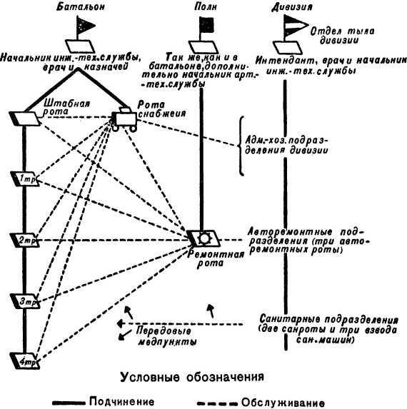 Ремонтная рота танкового полка