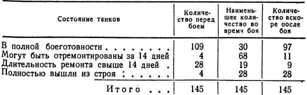 Ремонтная рота танкового полка