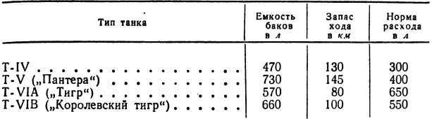 Расход топлива у танка. Расход топлива танка т-34 на 100 км. Танк т72 расход топлива. Расход топлива танка тигр. Расход топлива на танке т90 на 100 км.