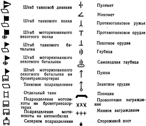 Тактические знаки. Условный тактический знак противотанковый ров. Условные тактические знаки вермахта. Военные тактические обозначения техники. Тактические знаки КНП.